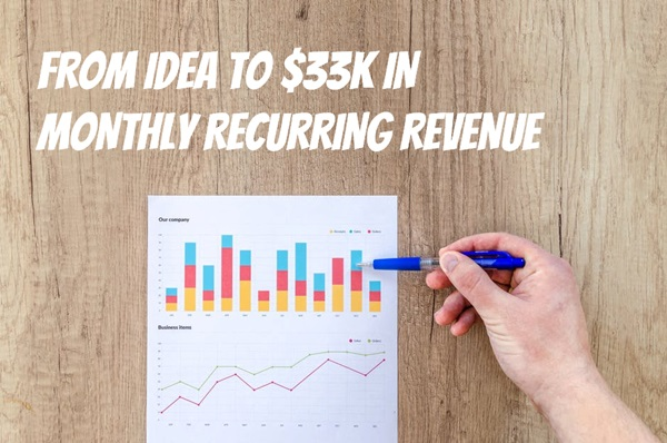 249: SaaS Case Study: How Snappa Bootstrapped Their Way from Idea to $33k MRR in 2 Years