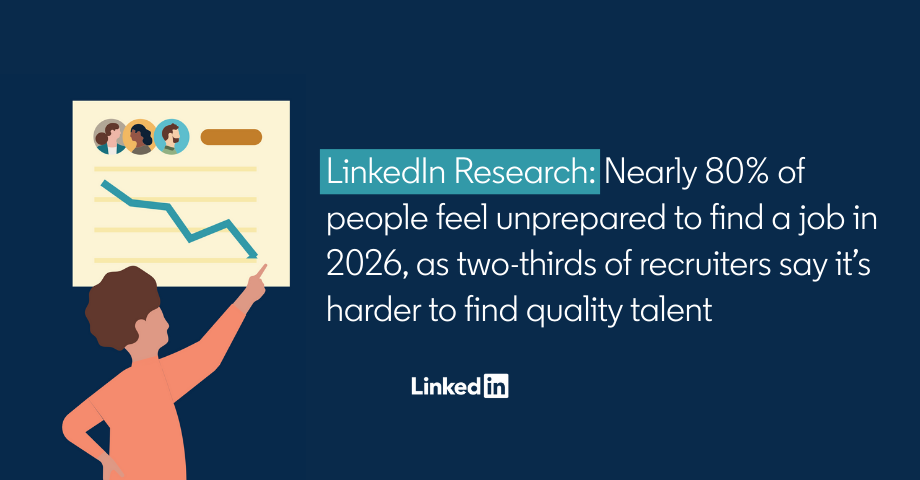 LinkedIn Research: Nearly 80% of people feel unprepared to find a job in 2026, as two-thirds of recruiters say it's harder to find quality talent