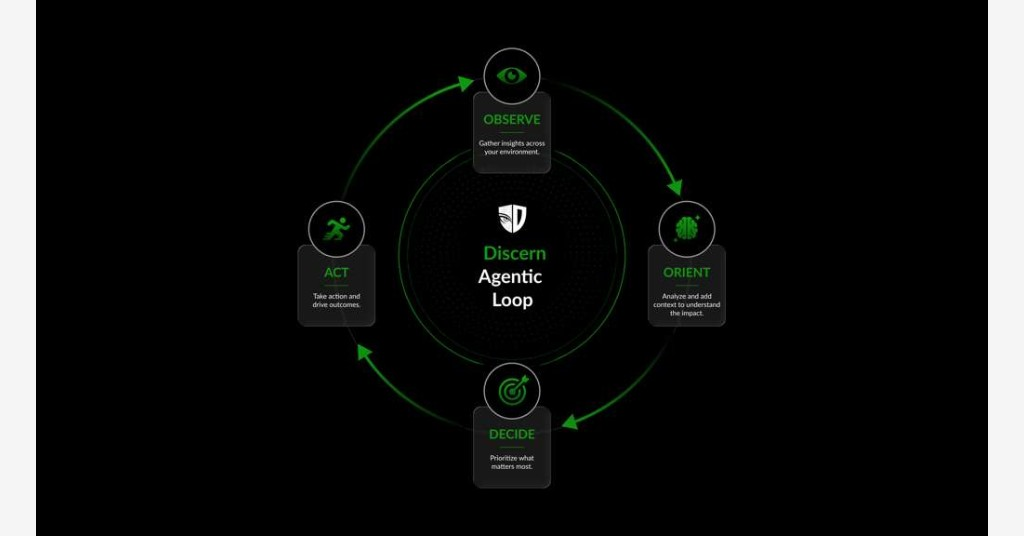 Discern Security Raises $13 Million Series A and Launches Agentic Loops to Close Security Gaps
