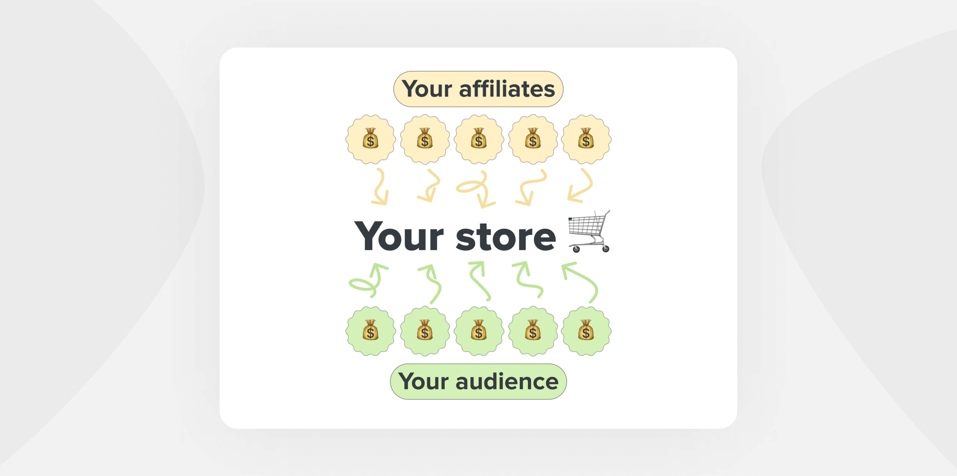 Grow your sales with an affiliate program