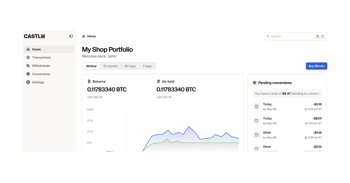 Castle Raises $1M to Bring Automated Bitcoin Treasury Solution to U.S. Businesses