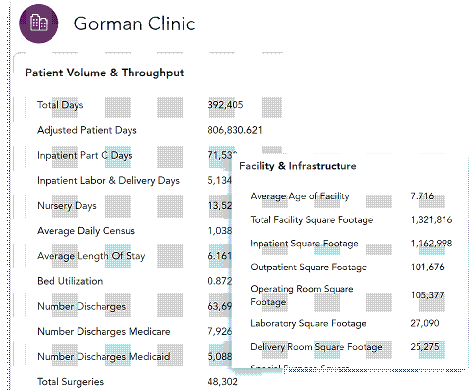 D&B Healthcare Insights; Sales Intelligence for Healthcare