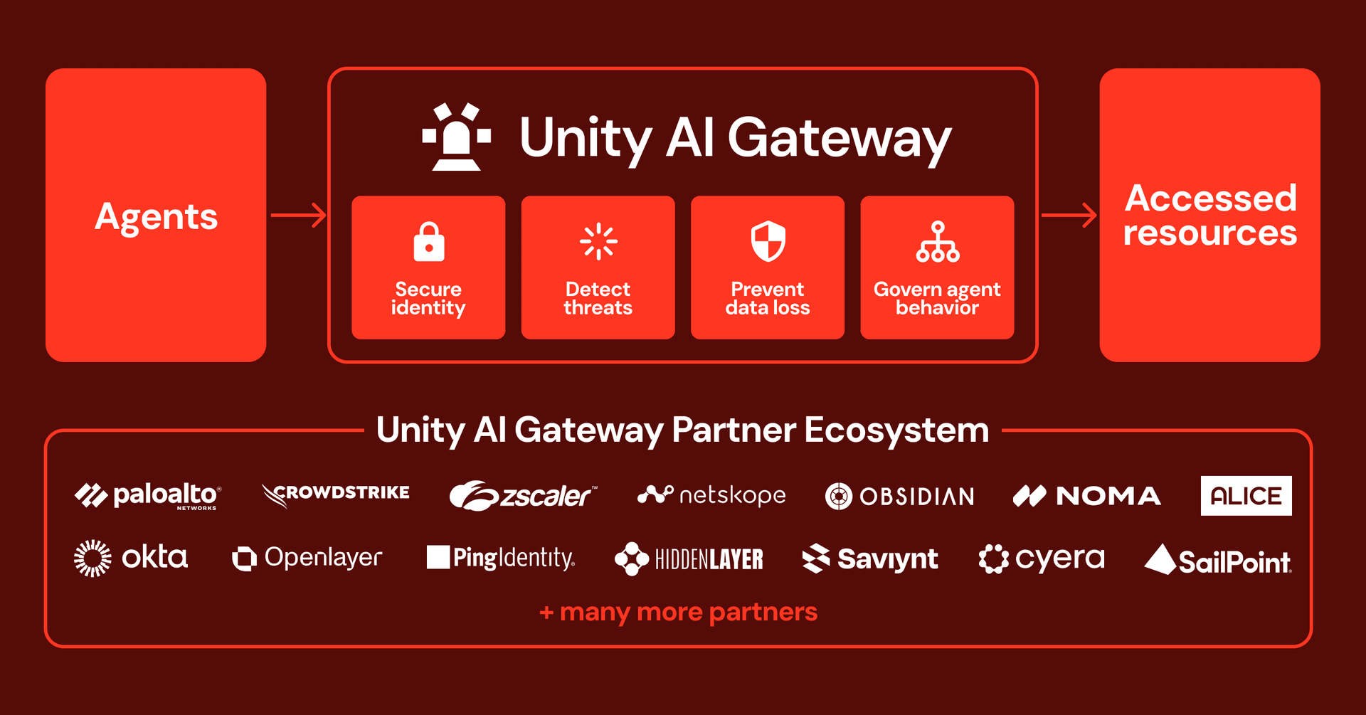 Building an open ecosystem of AI governance with Unity AI Gateway