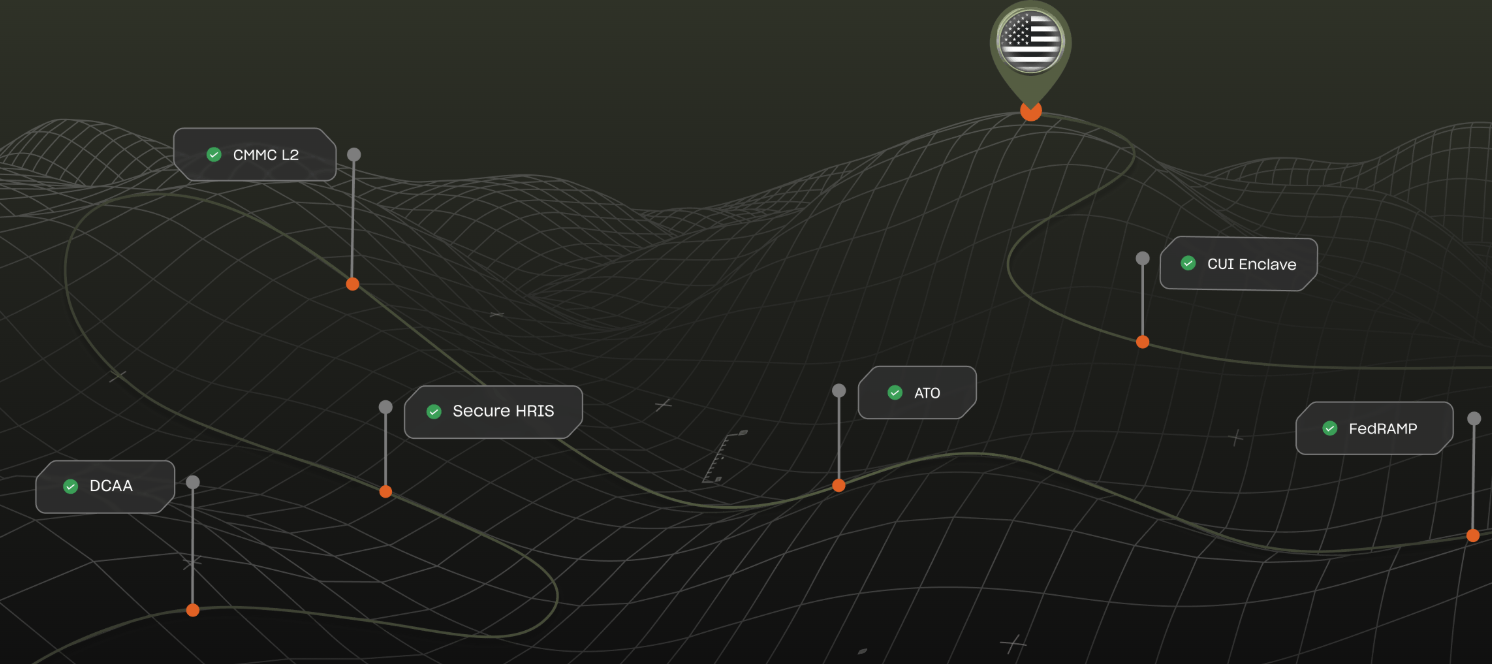 Exclusive: Arkenstone Emerges With $35M to Build Defense Tech’s Back Office