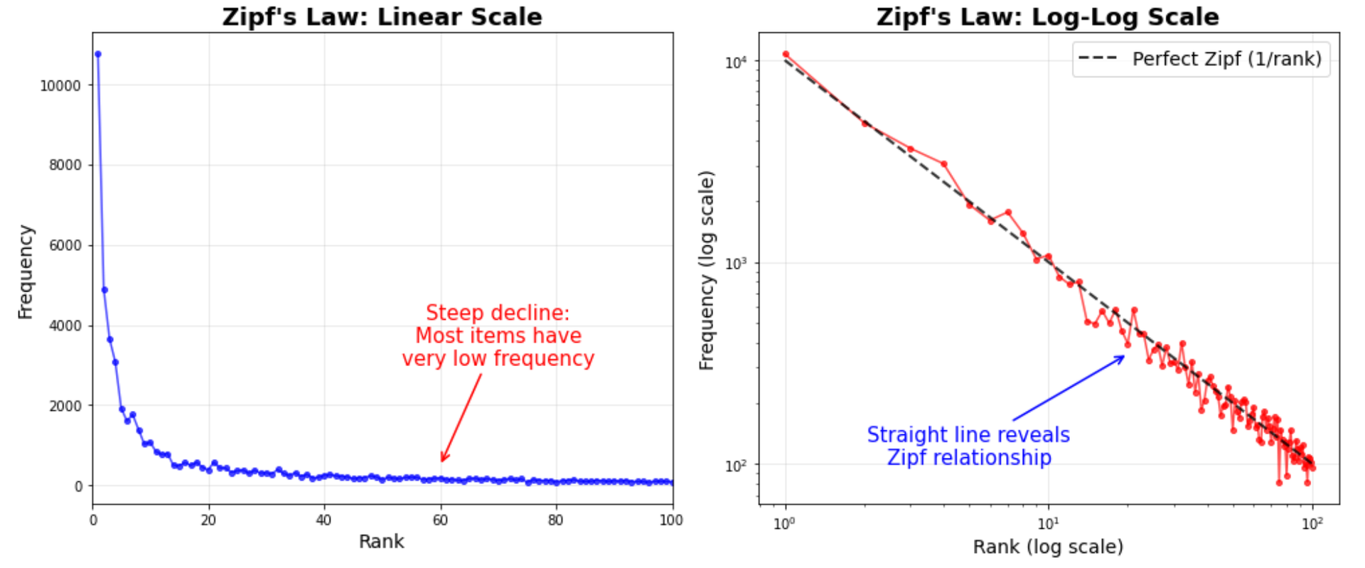 Does Muon improve regulatory DNA learning? Part 1.