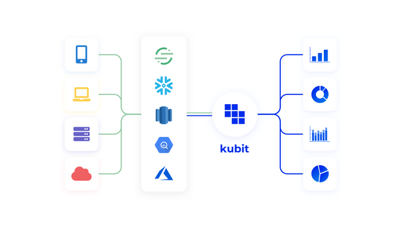 Kubit closes $18M round led by Insight Partners for its product analytics platform