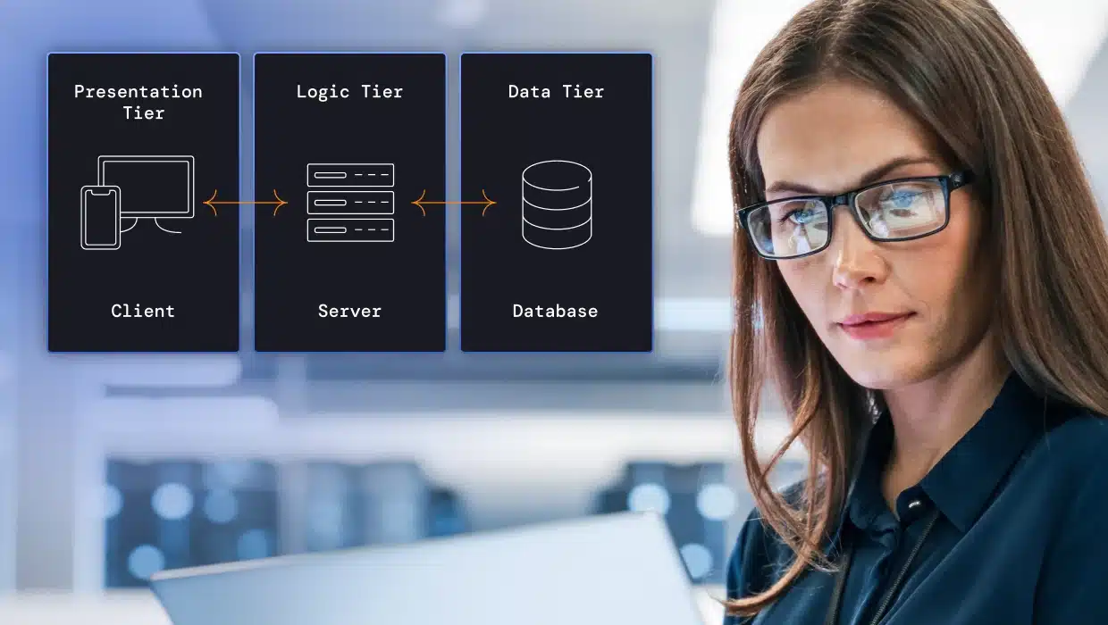 New Survey: While 63% of Companies Claim Sound Software Architecture Practices, Over Half Face Project Delays and Security Risks Observed Alongside Architectural Misalignment