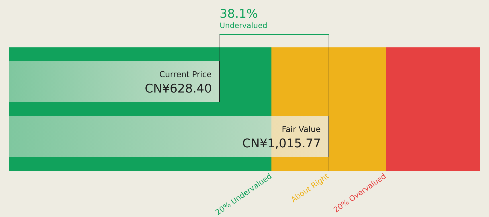 3 Stocks Including Zhongji Innolight That May Be Trading Below Estimated Value
