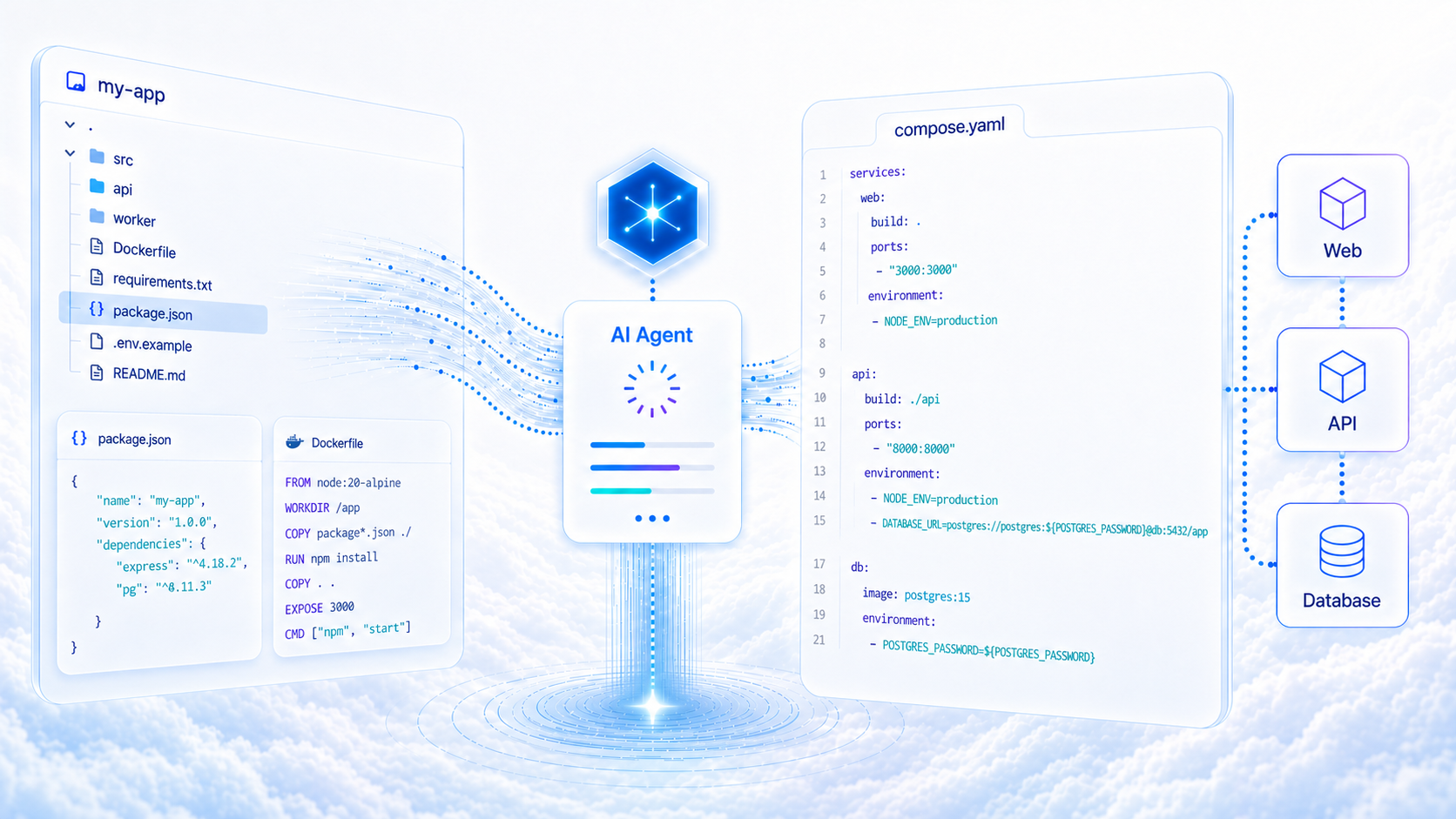 An AI Agent That Reads Your Repo and Writes Your Compose File