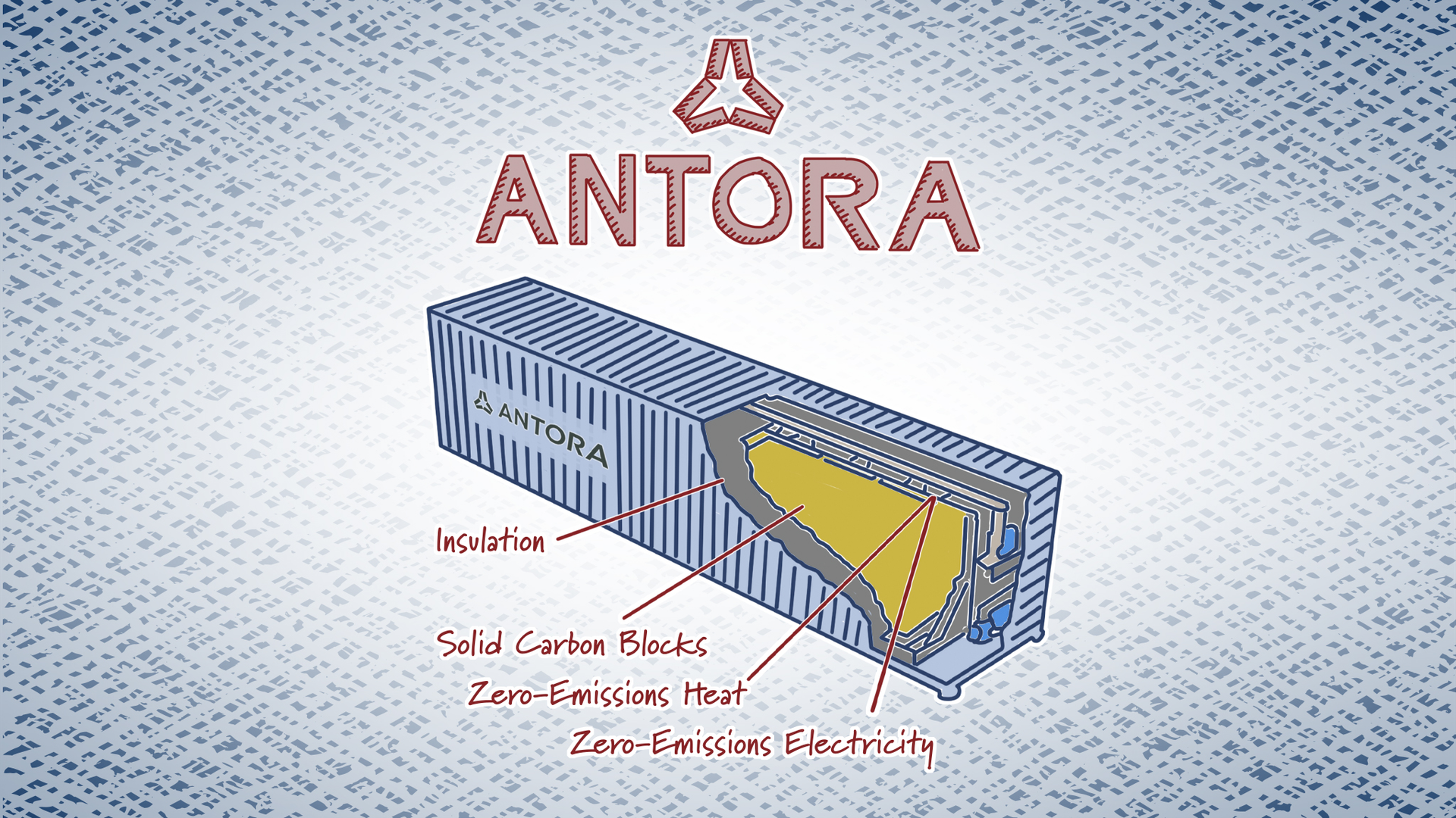 Antora Energy: Thermal Batteries Revolutionizing Industrial Decarbonization