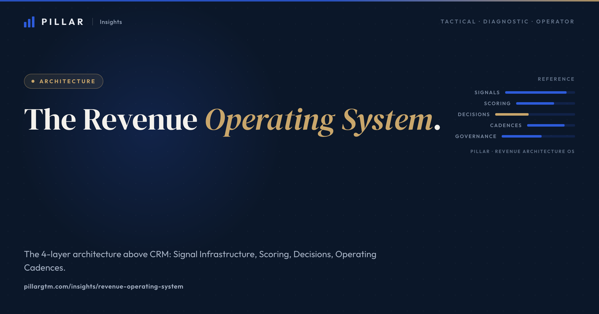 The Revenue Operating System