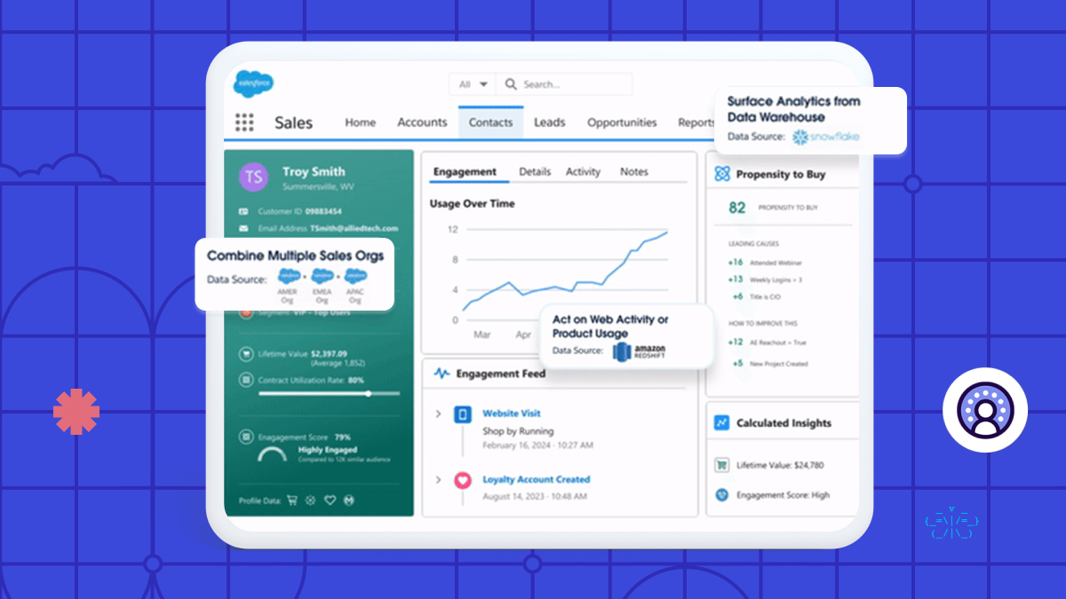 Introducing the Data Cloud Spring '24 Release