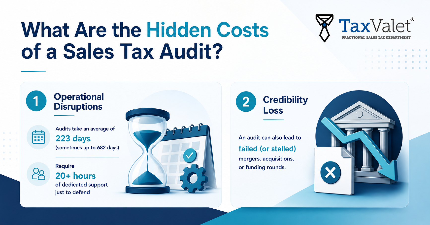 The True Cost of a Sales Tax Audit
