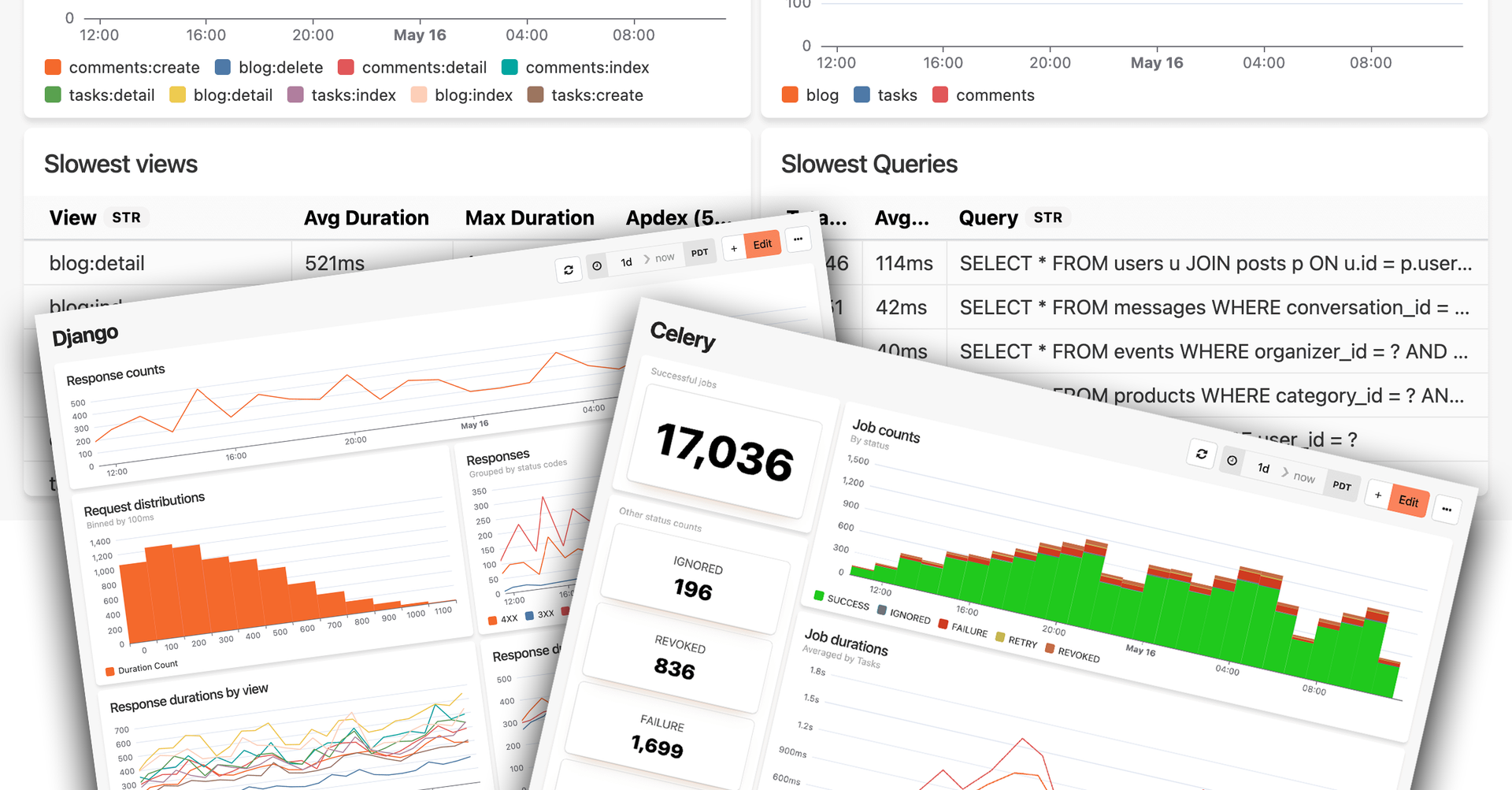 Python performance monitoring for Django, Flask, Celery, and more
