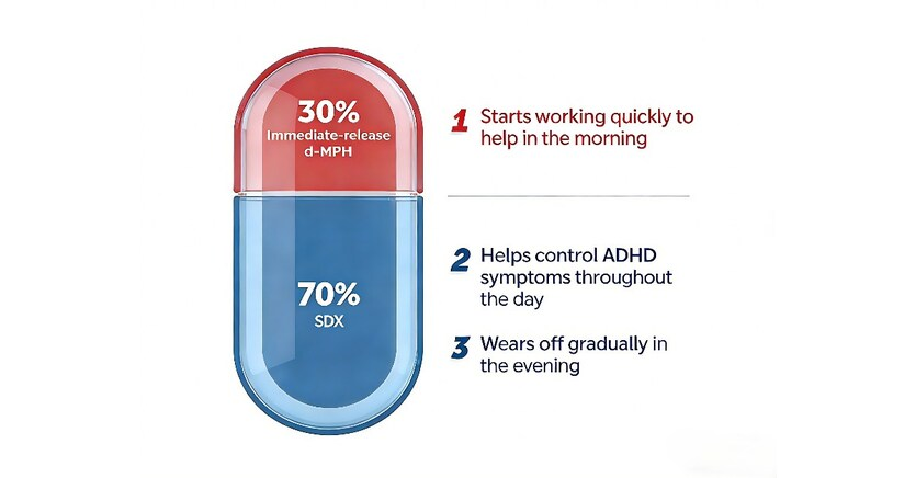 ArkBio Receives China Approval for Aizhida ADHD Treatment