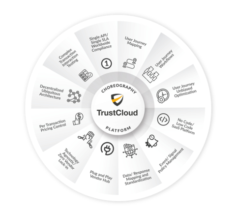 Branddocs Acquires TrustCloud