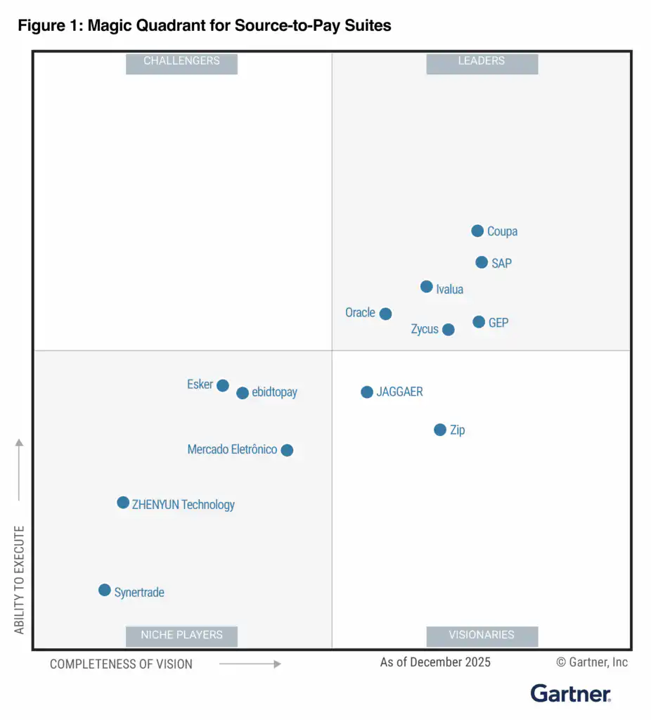 Zycus Named a Leader in the 2026 Gartner Magic Quadrant for Source-to-Pay Suites