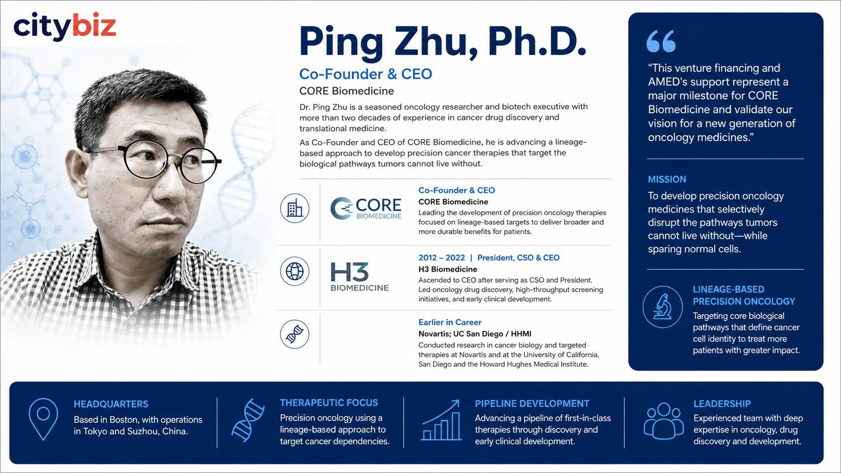 Core Biomedicine Raises $21M Series A to Advance Precision Oncology Pipeline