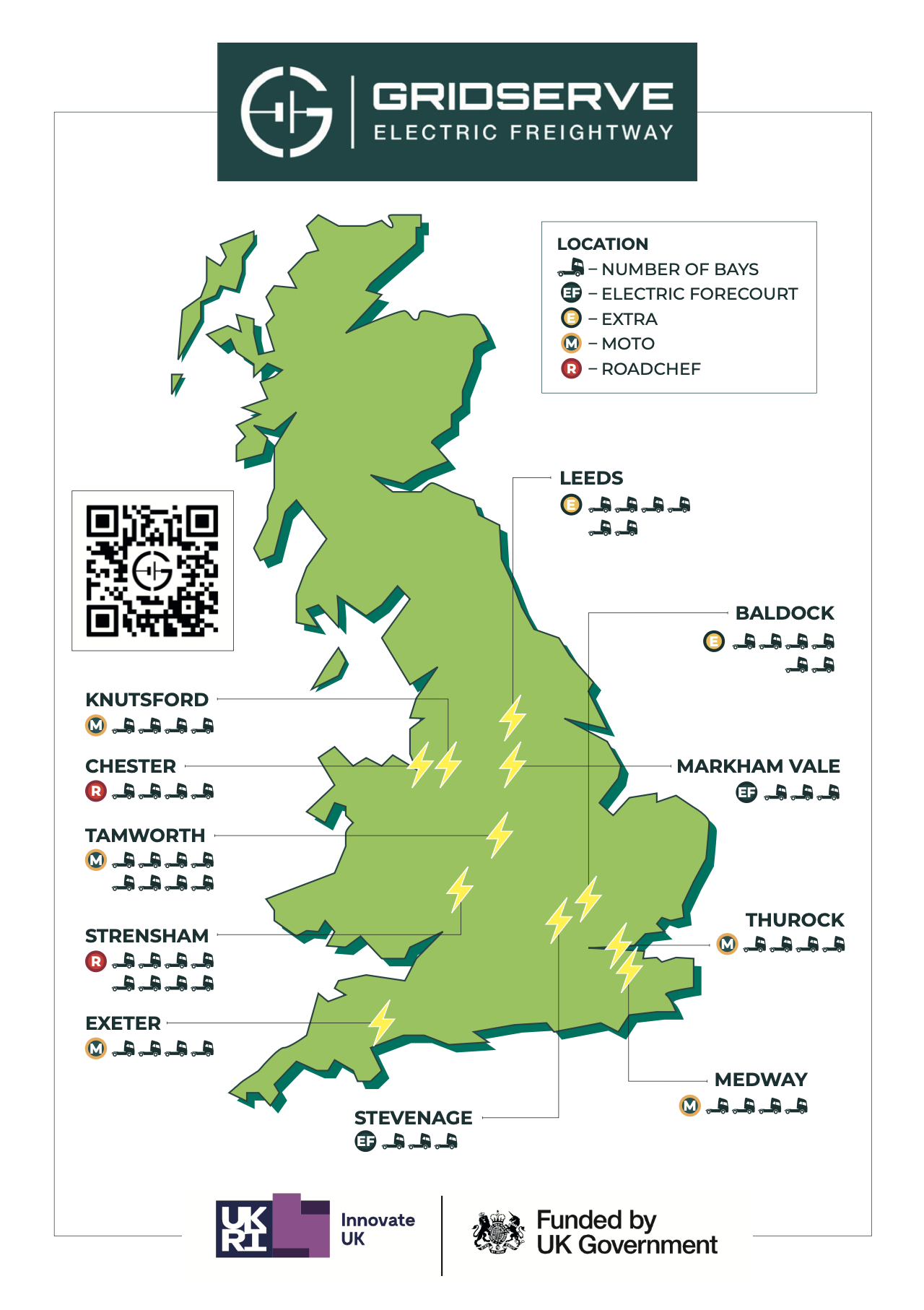 Expansion of GRIDSERVE Electric Freightway continues with announcement of four new eHGV charging hubs across England
