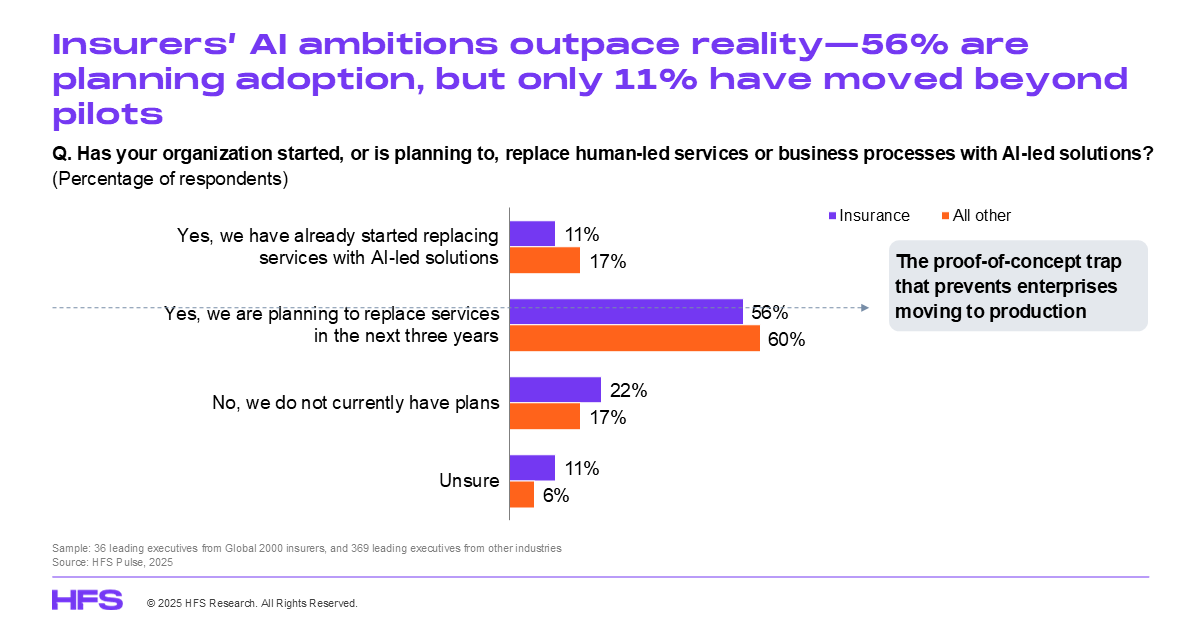 Otera helps Allianz Partners use AI to target a €300M profit increase by 2027
