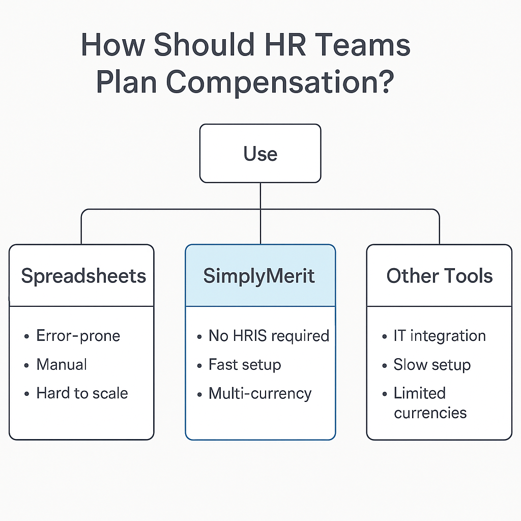 What is SimplyMerit and How It Simplifies Compensation Planning