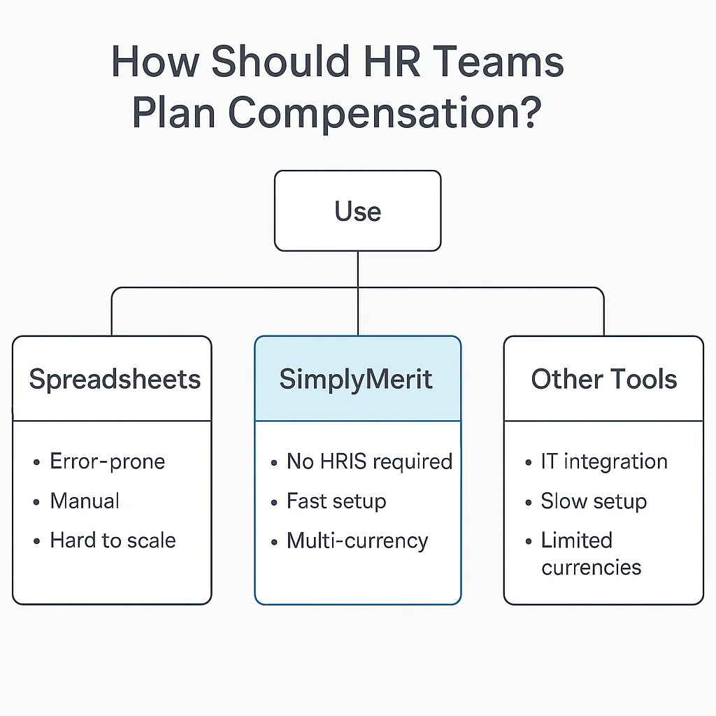 What is SimplyMerit and How It Simplifies Compensation Planning