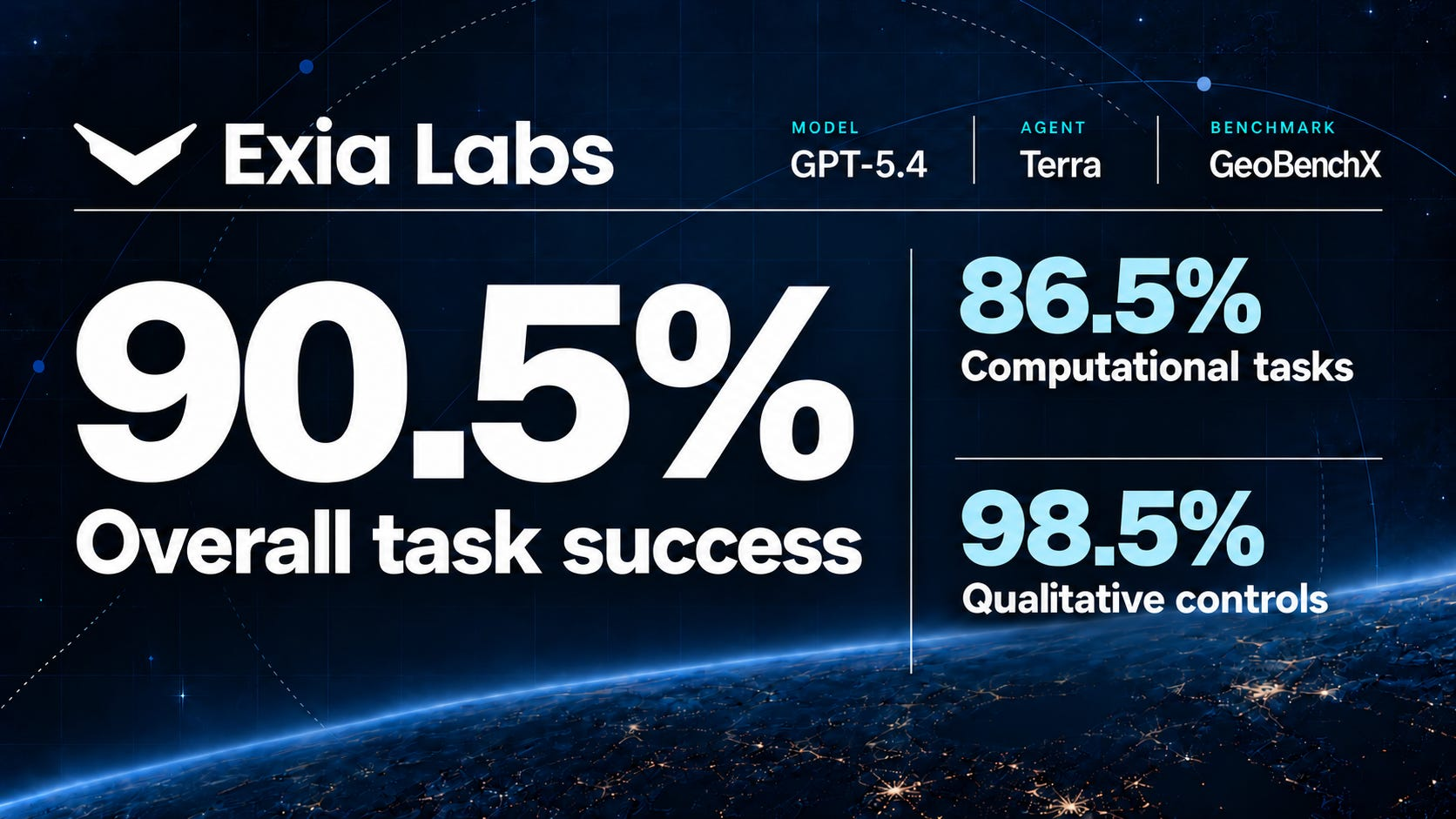 Introducing Terra: Bringing AI Agents to the Physical World