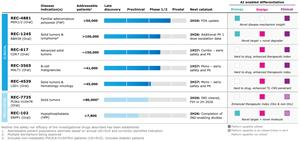 Recursion Reports Second Quarter Financial Results; Genentech Options First Neuroscience Target into Early Discovery Program