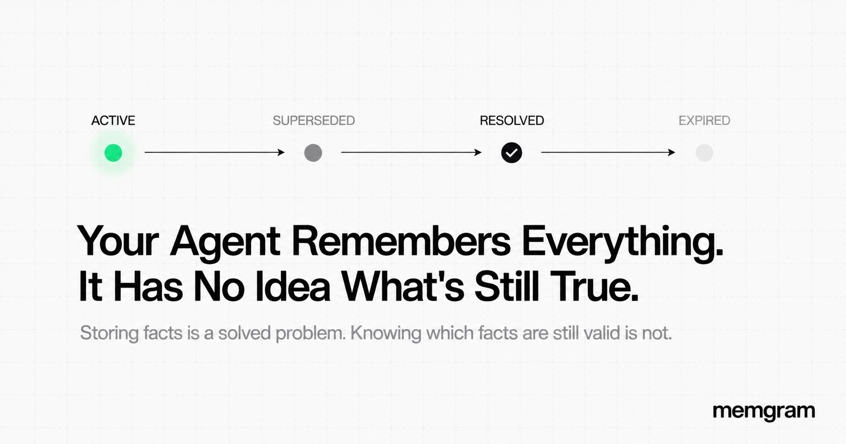 Your Agent Remembers Everything. Has No Idea What's Still True.