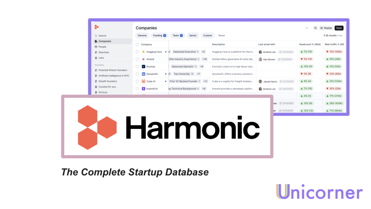 Unicorner Startup of the Week: Harmonic