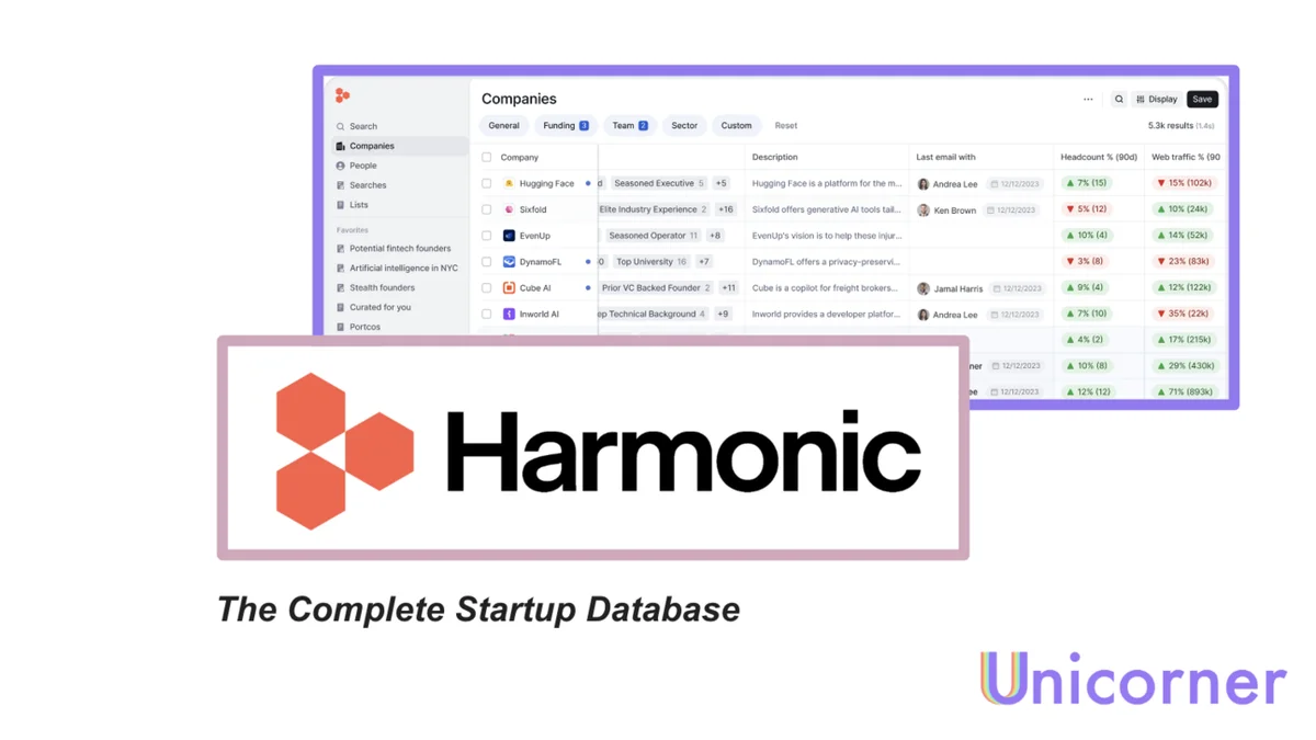 Unicorner Startup of the Week: Harmonic