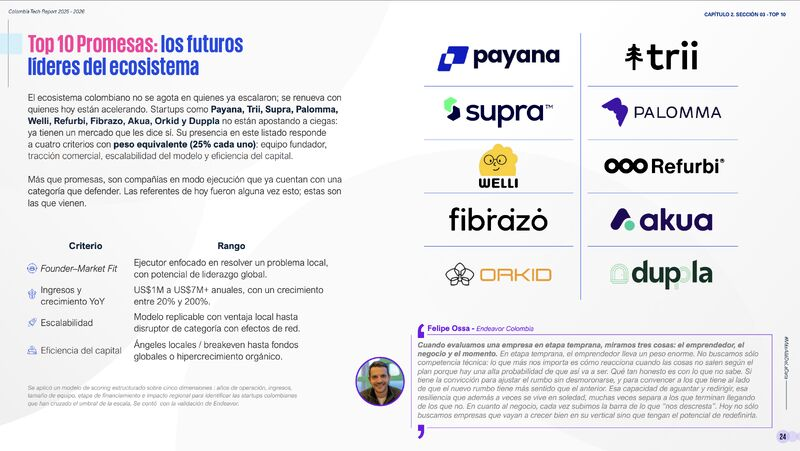 Palomma seleccionada como Top 10 Promesas del ecosistema tech colombiano