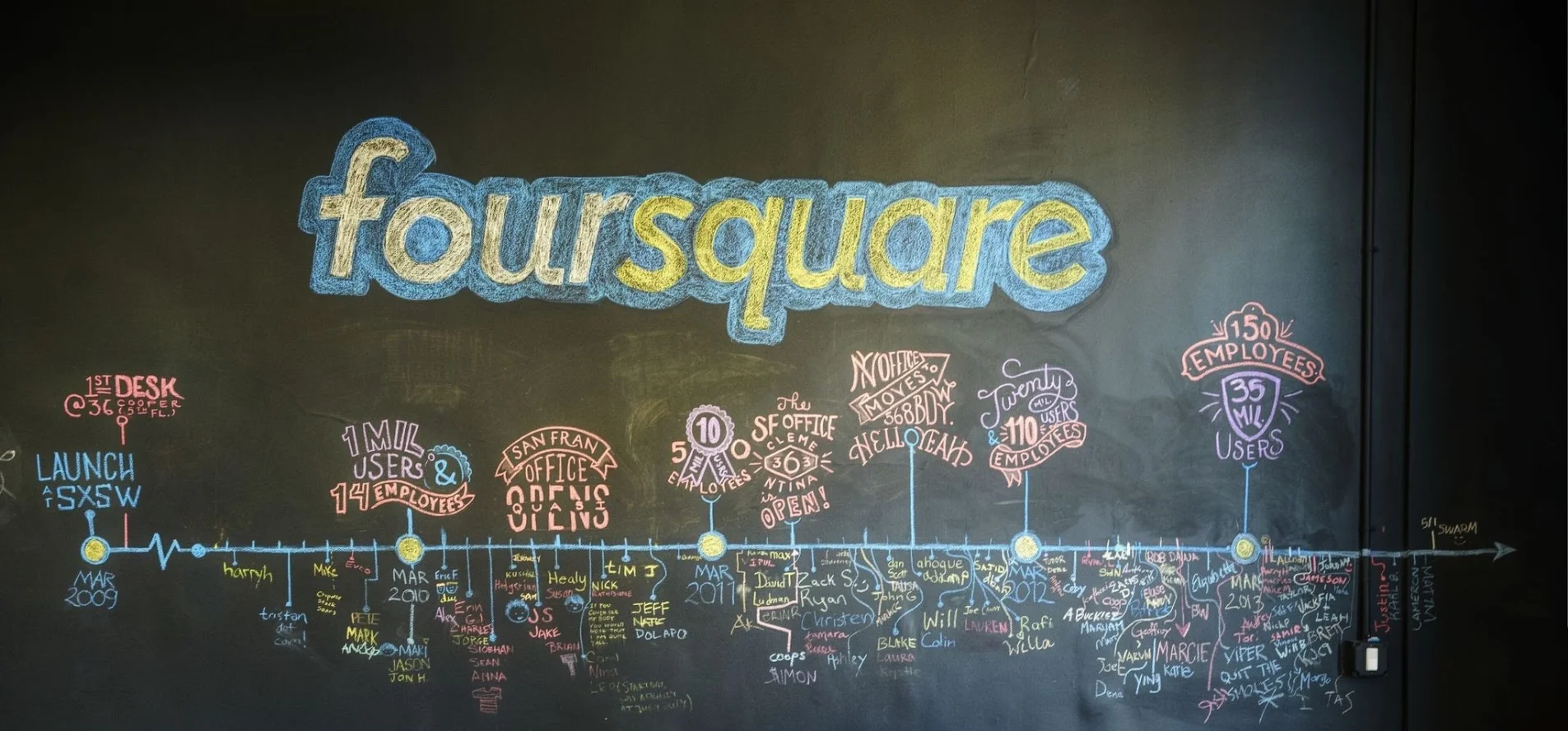 Some final words on Foursquare.