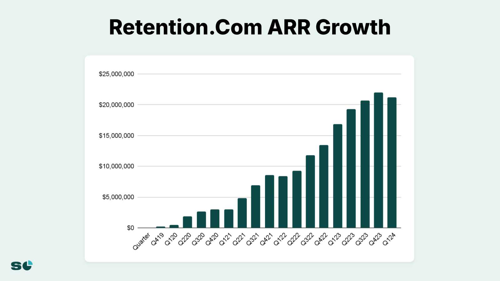 How Adam Robinson Grew Retention.com to $22M Revenue with the Playbook That Launched RB2B