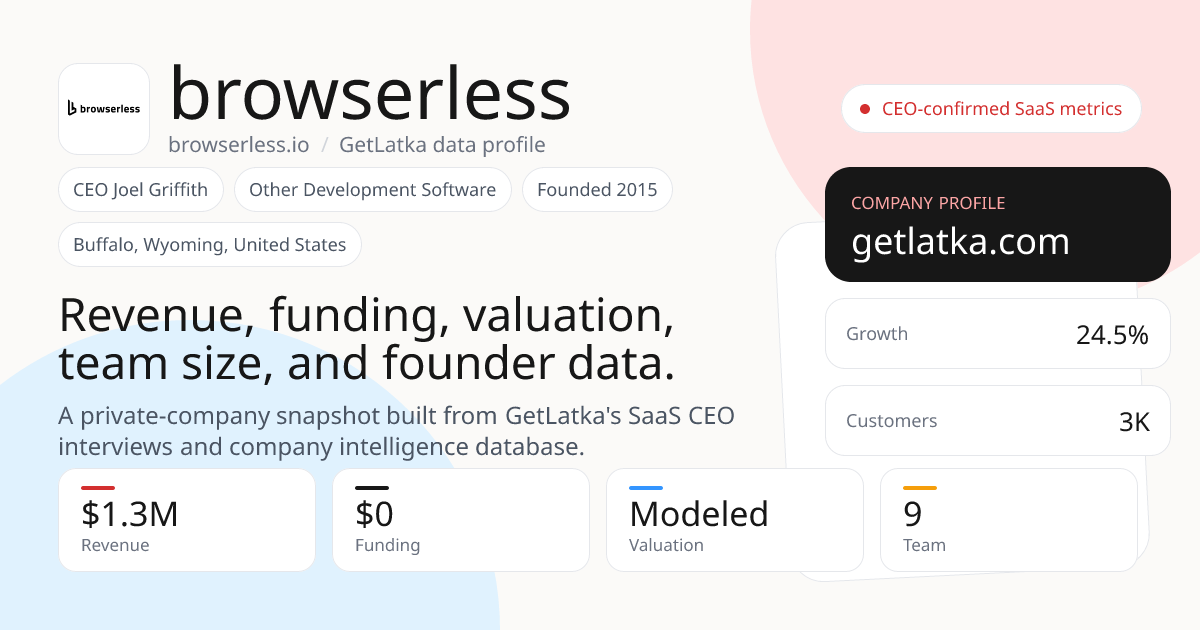 How browserless hit $1.3M revenue and 3K customers in 2024