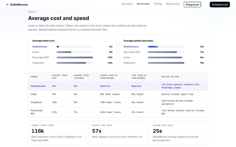 StableBrowse Knowledge Graphs Benchmark