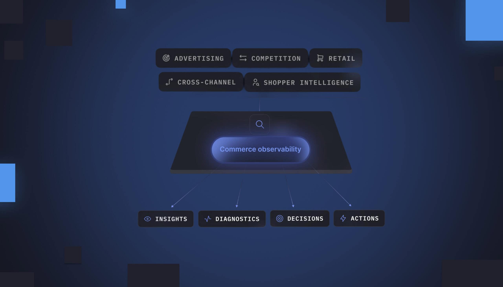 Introducing Commerce Observability by Intentwise