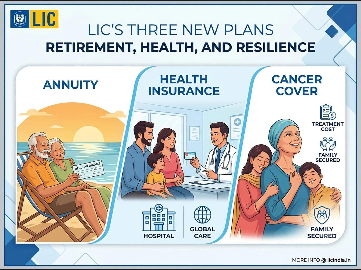LIC to launch three new insurance plans on October 19, 2026: Annuity, health insurance and cancer cover to go on offer