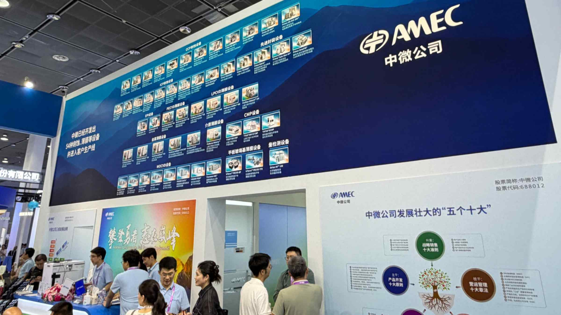 CXMT, SMIC power 620% surge in profits in China's chip industry