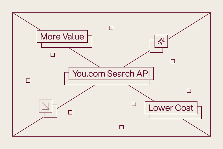 You.com | Lower Search API Cost