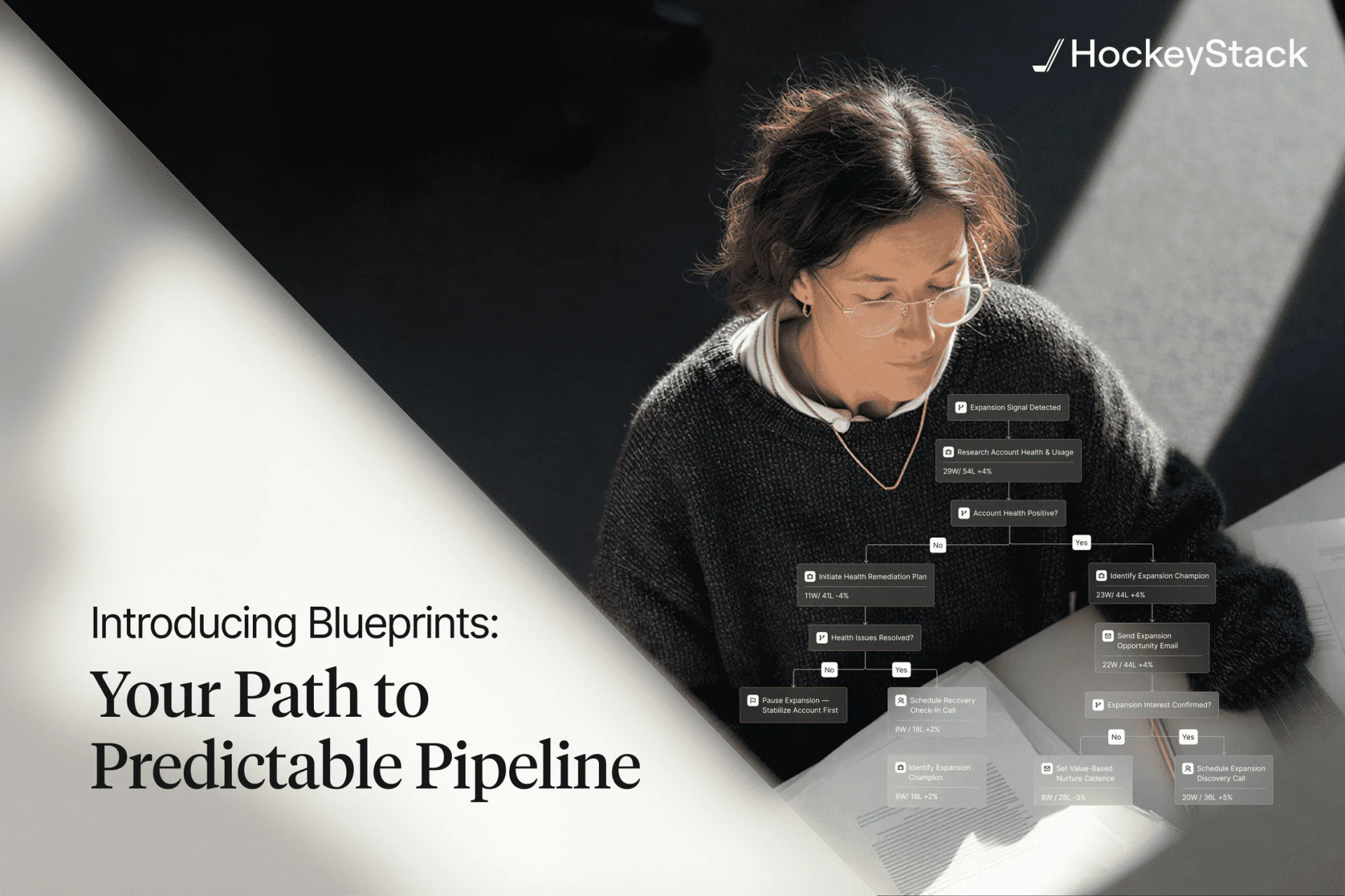 Introducing Blueprints: Your Path to Predictable Pipeline