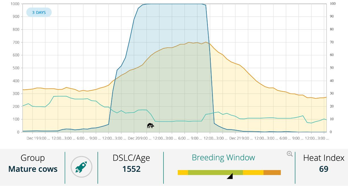 Cattle in the cloud: Wearable tech revolutionizes ranching with GSatRancher