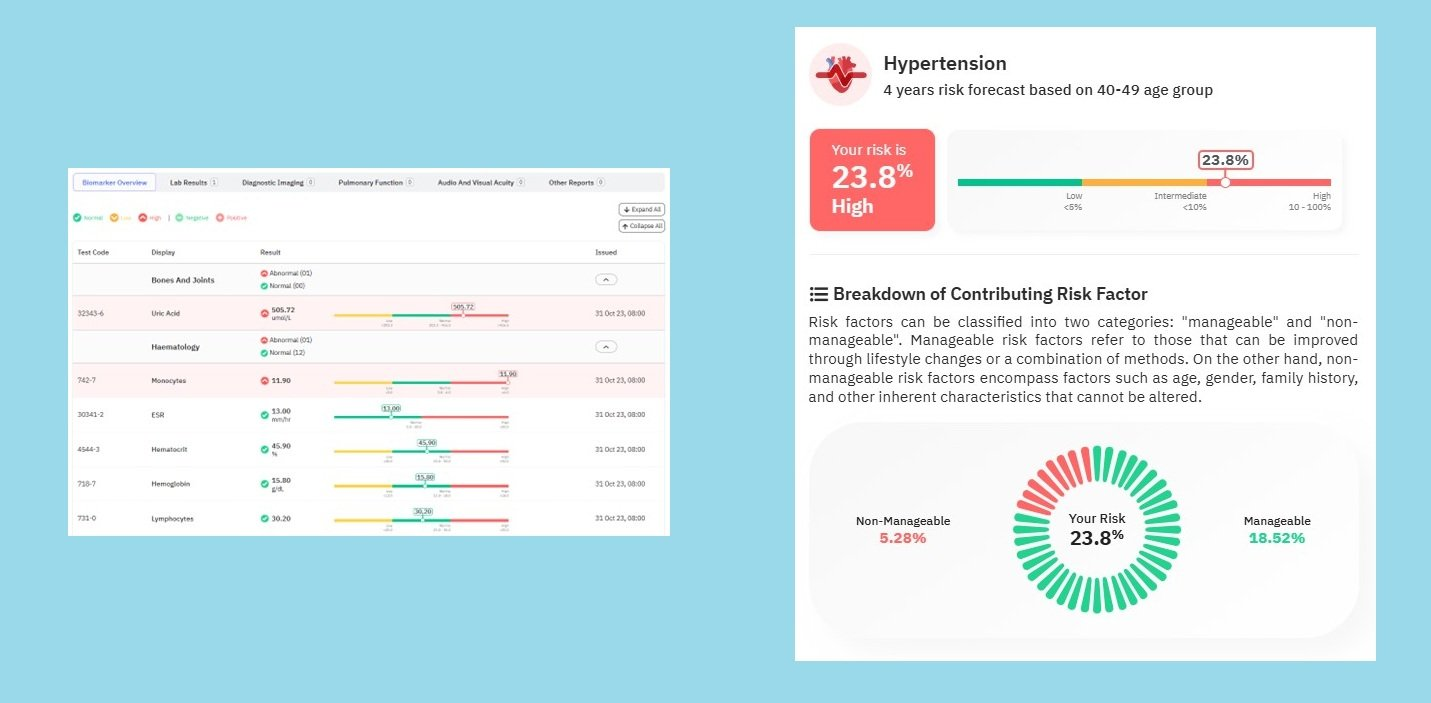 OneCare and Riverr partner on AI-powered seafarer healthcare