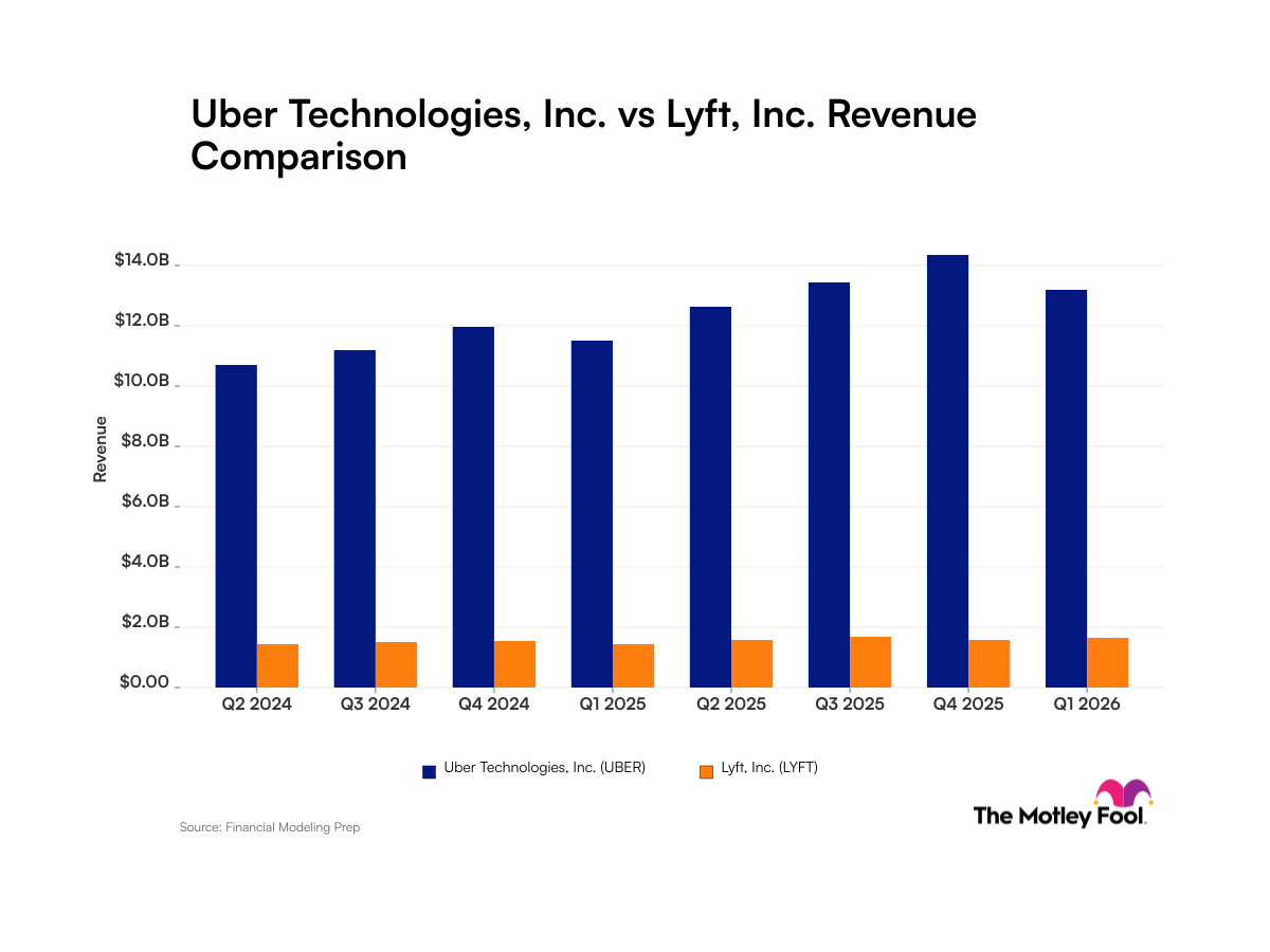 Uber Technologies vs. Lyft: Comparing Quarterly Revenue