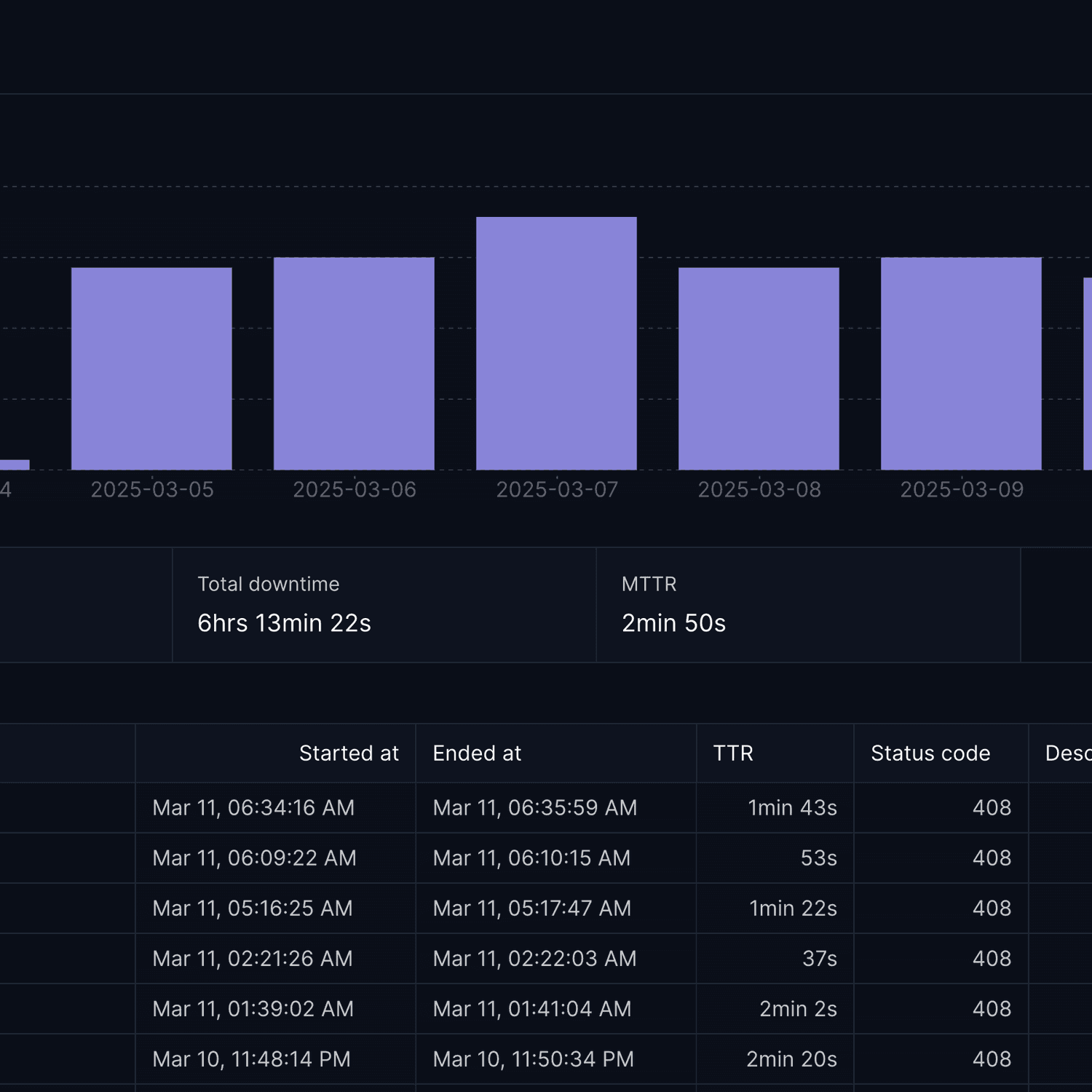 Monitor Reporting & Analytics