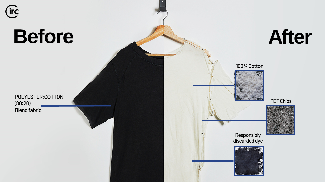 Textile Recycler Circ Closes $25M Round From Avery Dennison, Zalando, Zara Parent Inditex