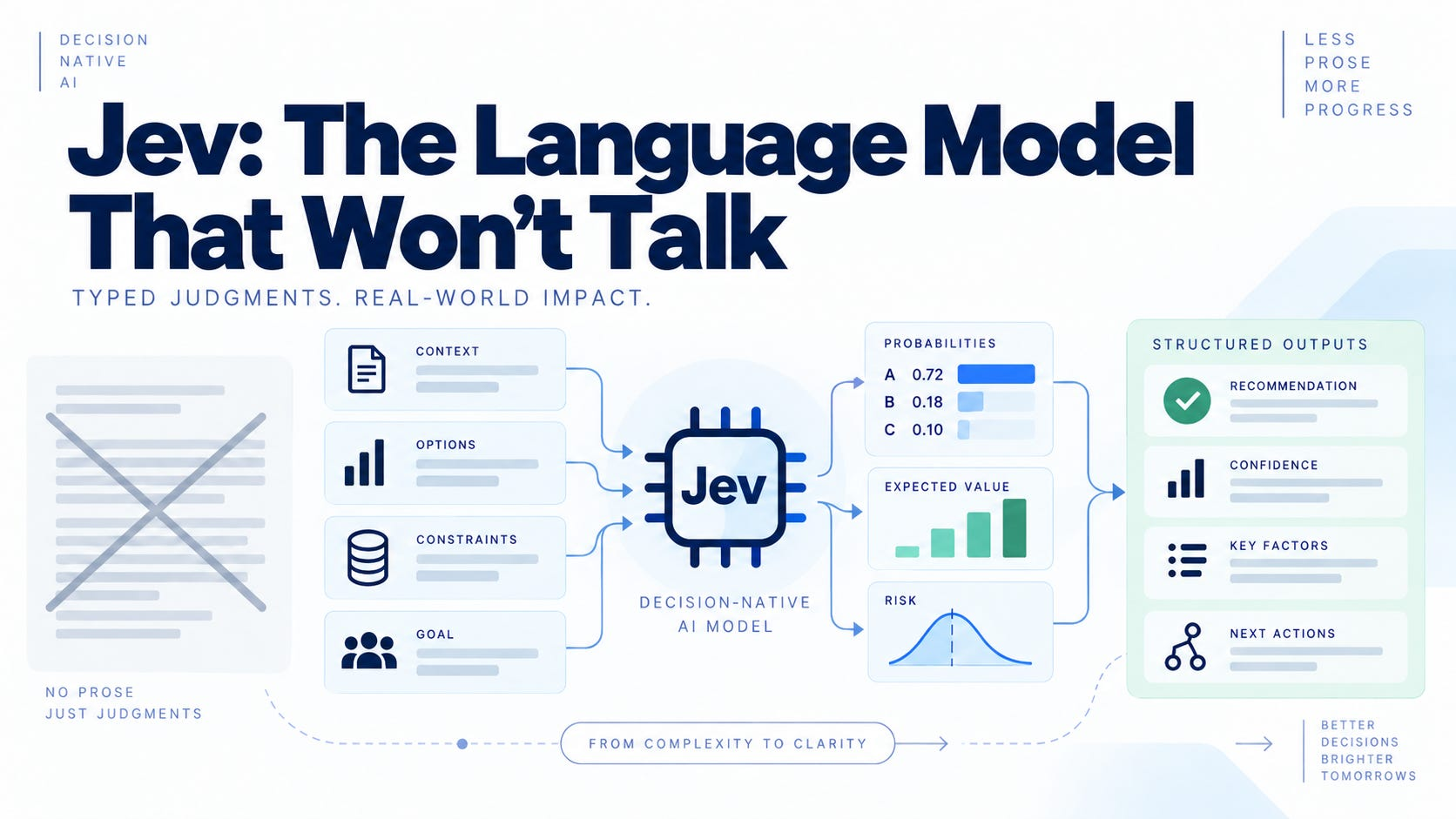 Jev: The Language Model That Won't Talk
