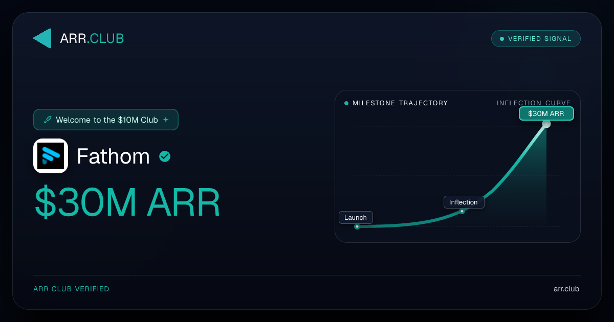Fathom acquired by Superhuman after hit $30M ARR with 400K MAUs