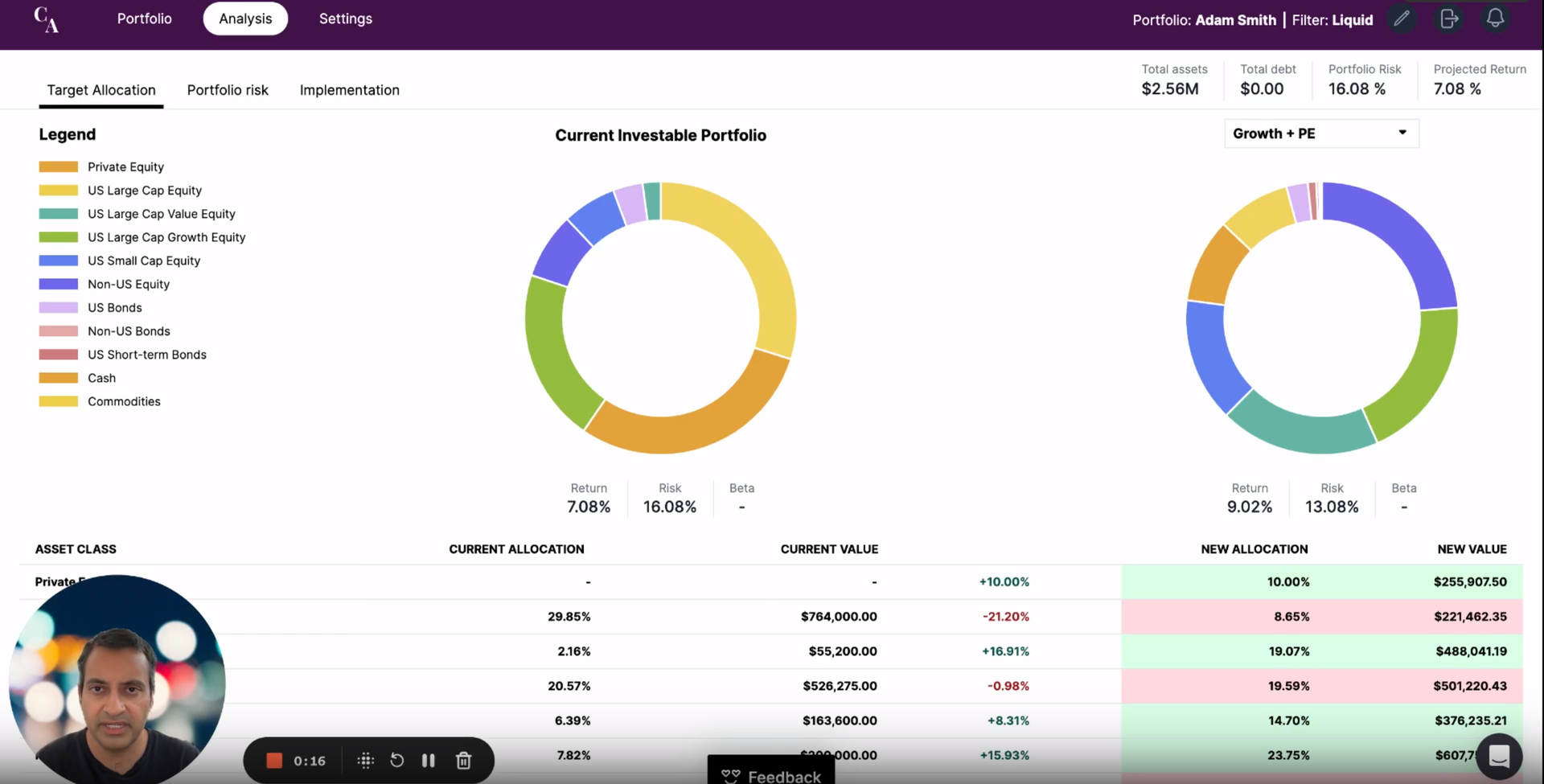 Fintech founders pair AI and client prospecting in new platform for financial advisors
