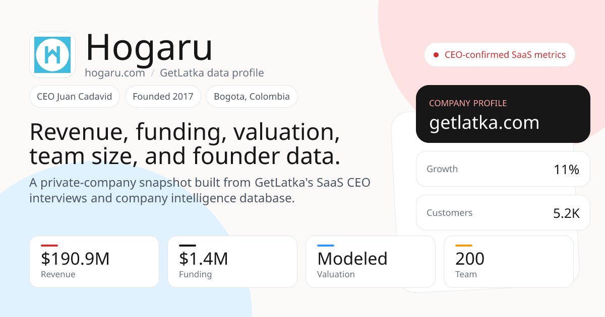Hogaru Revenue 2024: $190.9M ARR, $1.4M Raised